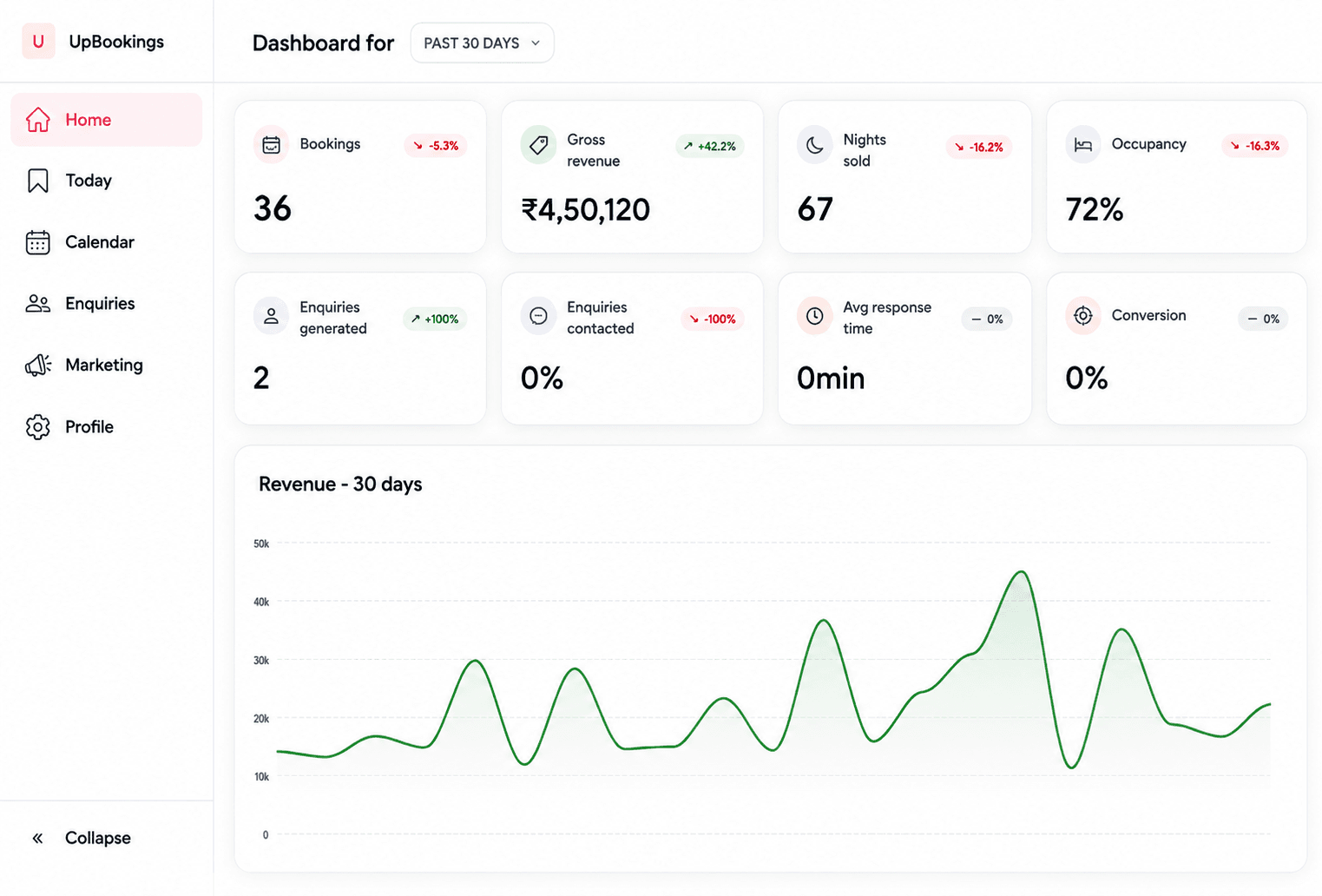 Property analytics dashboard