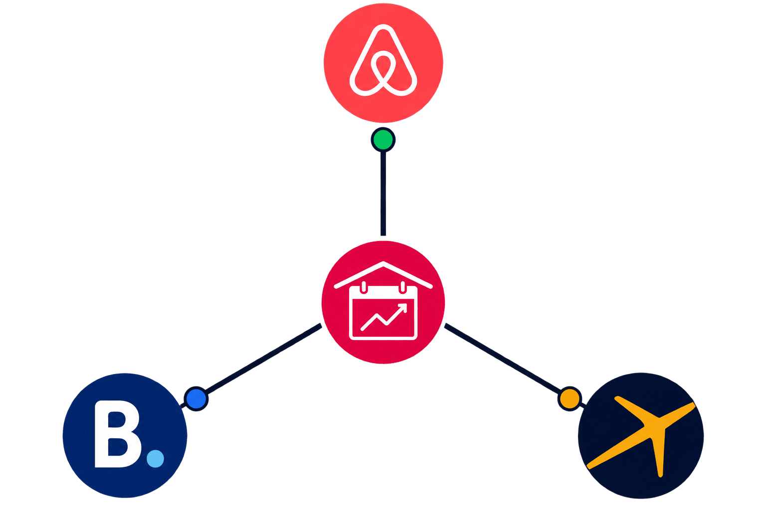 OTA guest messaging in UpBookings